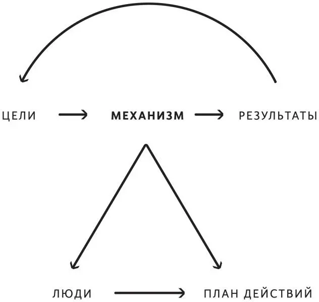 12 Выявляйте проблемы чтобы добраться до их причин При возникновении - фото 42
