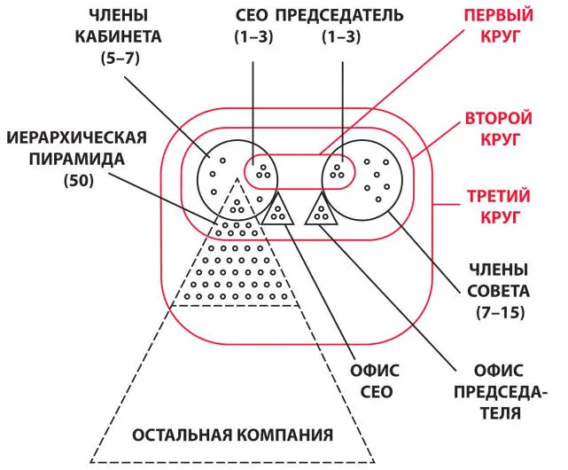 Председатель совета директоров от одного до трех человек работает с членами - фото 45