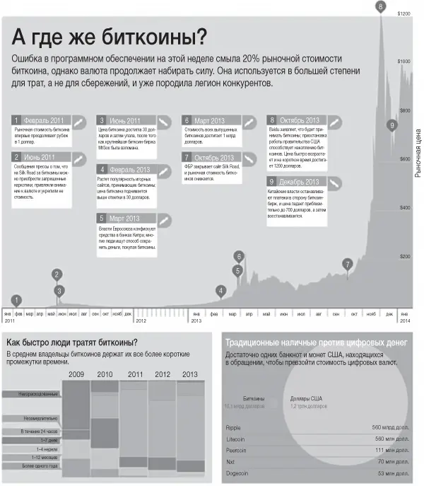Источник Технологическое обозрение MIT Будущее биткоина Биткоинсообщество - фото 14