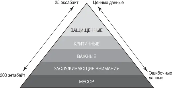 Обезопасьте свои данные с помощью банка и заплатите за безопасность Хотя люди - фото 16
