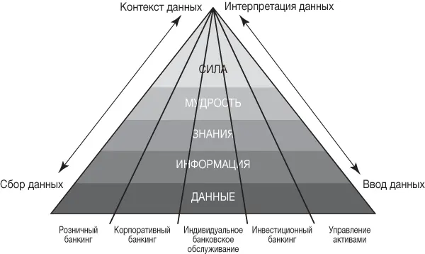 Почти в любой сфере банковского дела в качестве отговорки всегда можно - фото 20