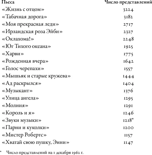 Искусство драматургии Творческая интерпретация человеческих мотивов - фото 4