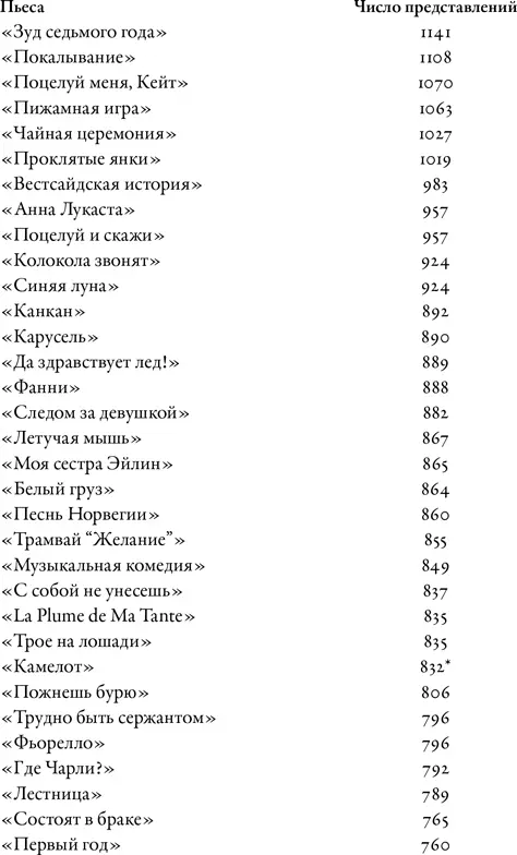 Об авторе Лайош Эгри родился в 1888 г в венгерском городе Эгере и написал - фото 5