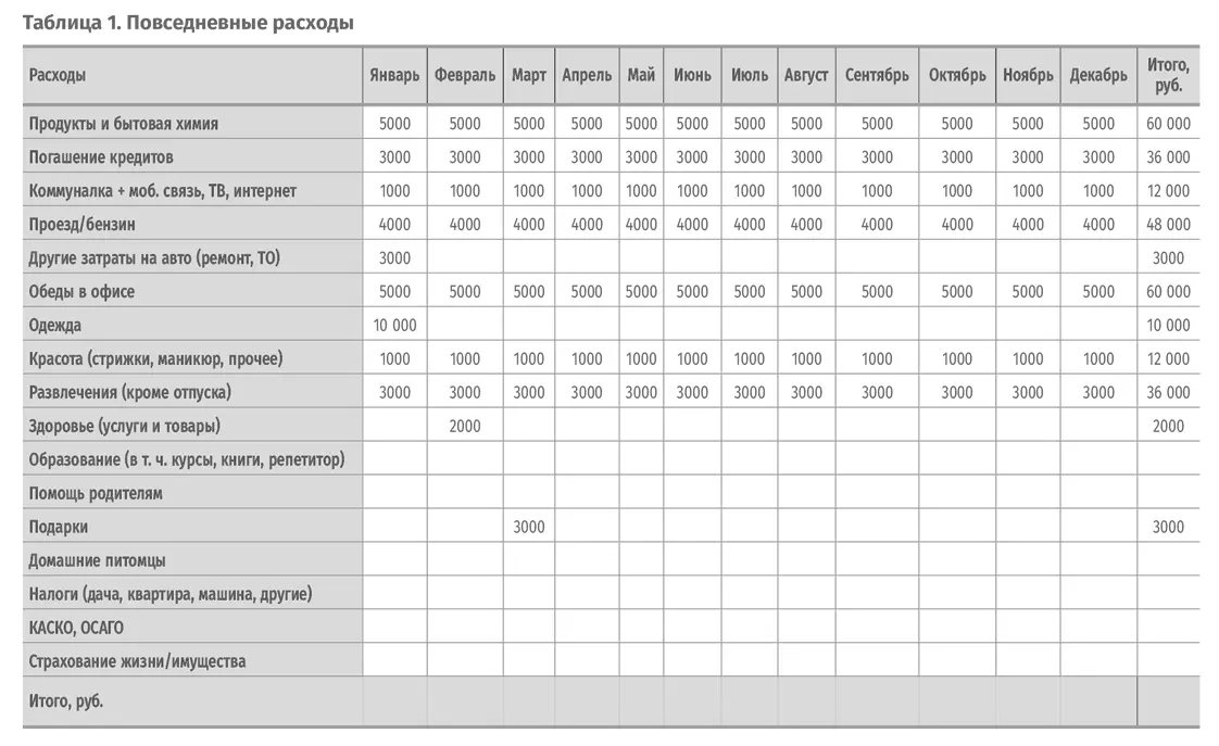 Обязательно запланируйте деньги на спонтанные покупки Каждый второй финансовый - фото 1