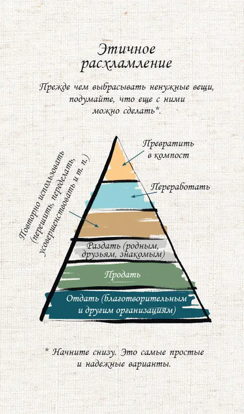 Есть несколько стратегий которые могут еще больше упростить этот процесс иили - фото 19