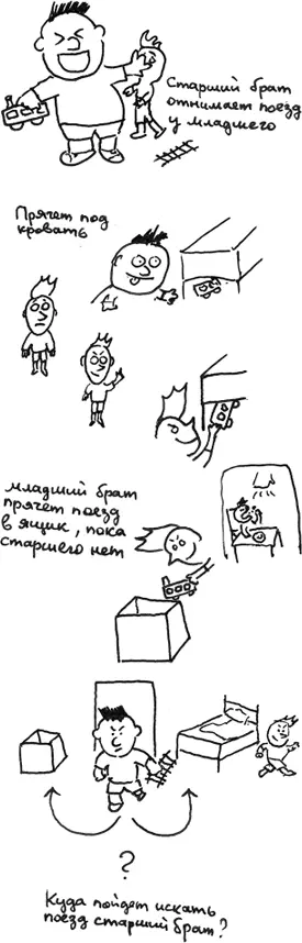 Интересно что при повторном эксперименте через два года старшая группа стала - фото 142