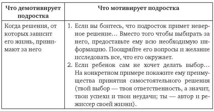 Глава 12 Выбор профессии в подростковом возрасте как Одна из важнейших - фото 16