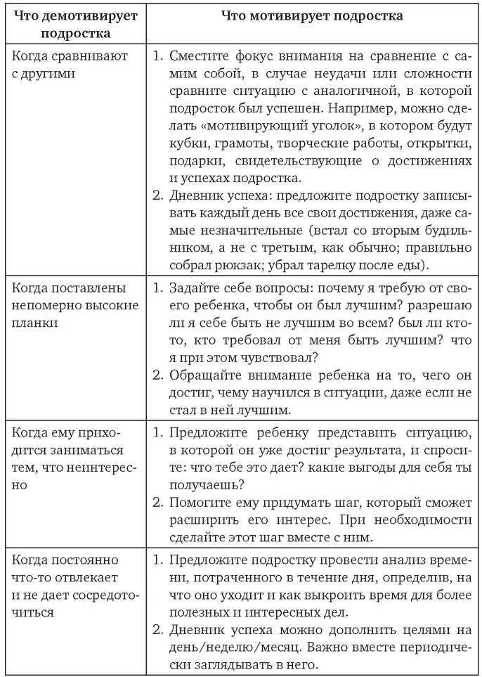 Глава 12 Выбор профессии в подростковом возрасте как Одна из важнейших - фото 17