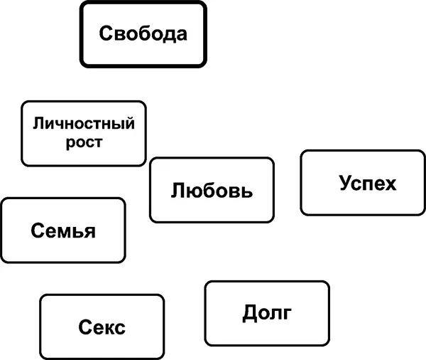 Здесь чем важнее ценность тем выше она находится Более линейный способ - фото 10