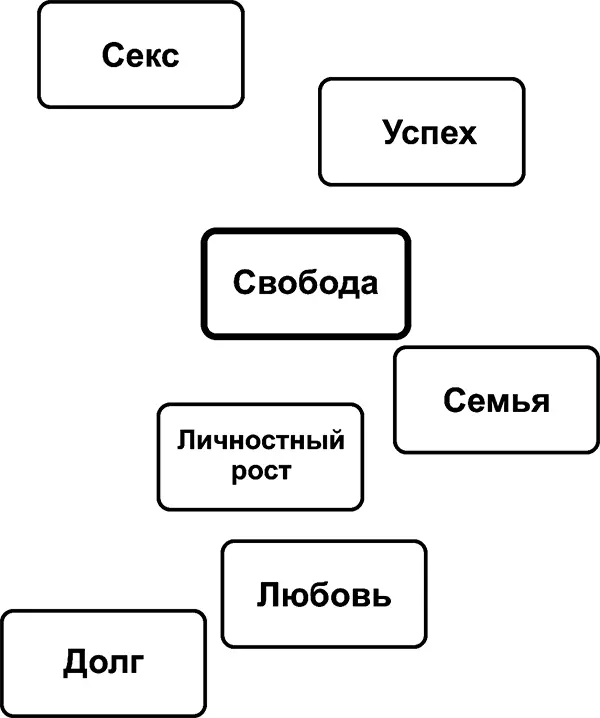 Здесь ориентация от центра Чем ближе к центру тем важнее Изменение карты - фото 13