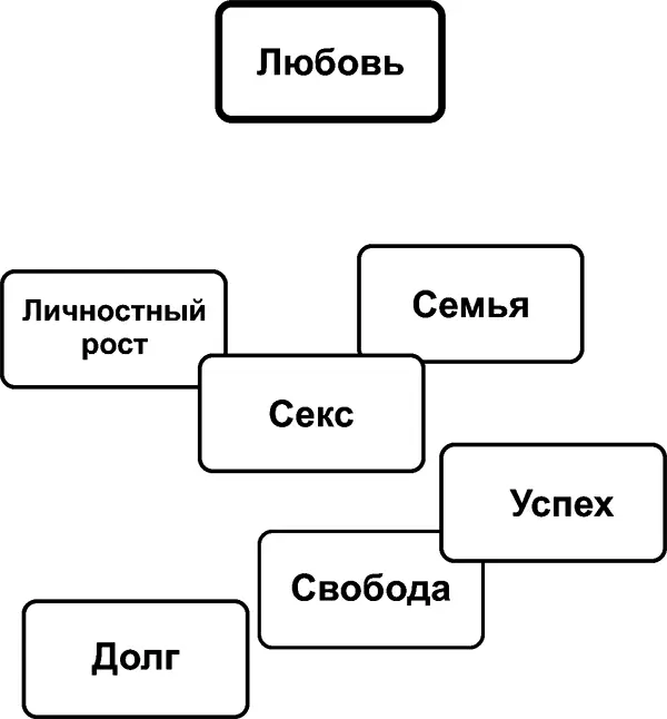 Если у меня Любовь будет на первом месте то такое впечатление что мир - фото 14