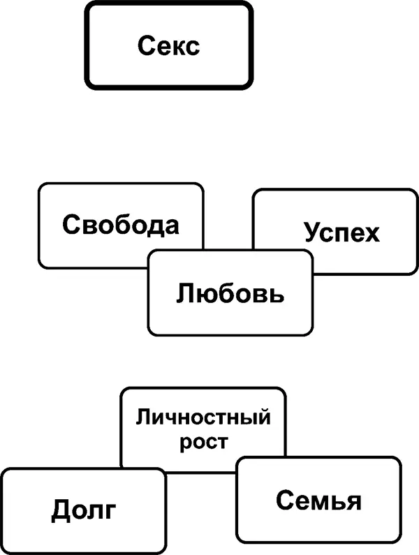 Если же на первом месте стоит Секс то я как бы все строю под это для меня - фото 15