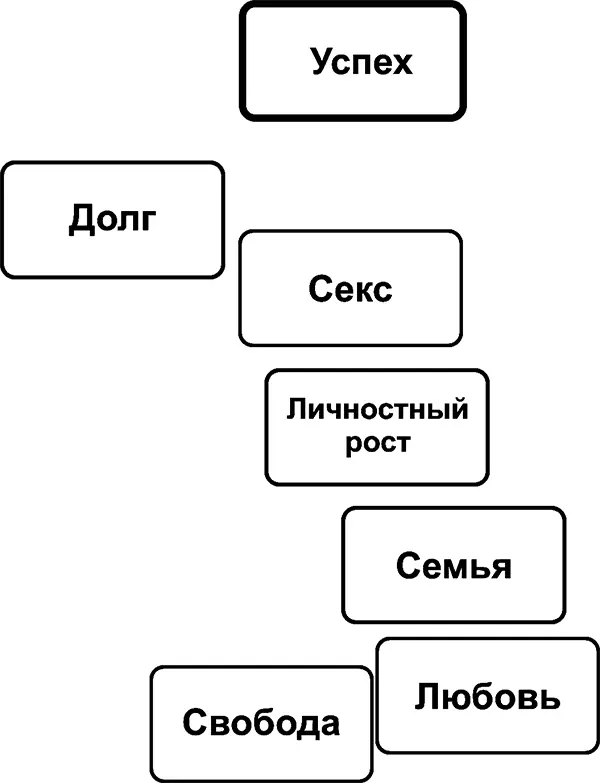 Если же на первом месте Успех это чтото вроде человека который с головой - фото 16