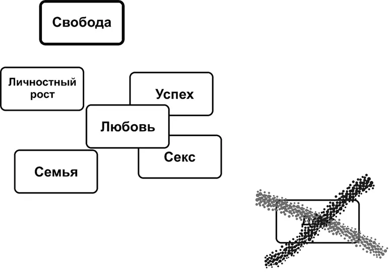 Можно какуюто ценность убрать или сделать совсем незначительной Если убрать - фото 18