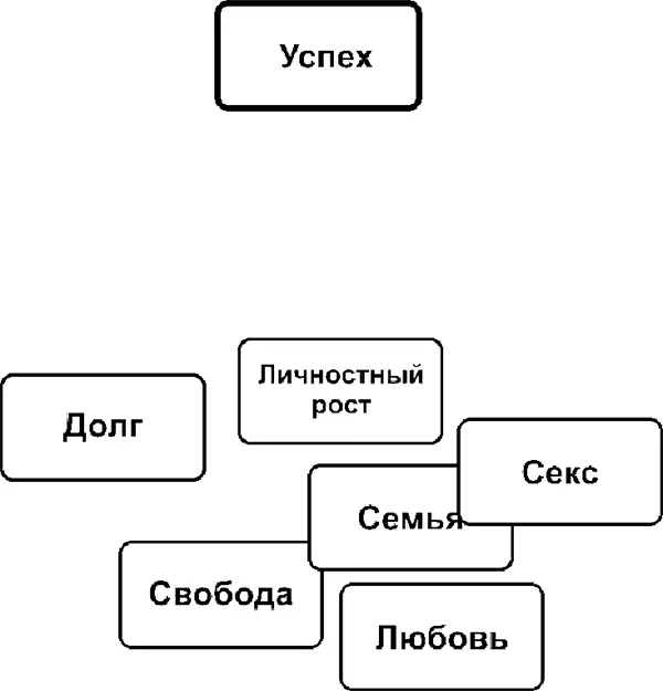 Обычно если какаято ценность становится намного более важной чем остальные - фото 19