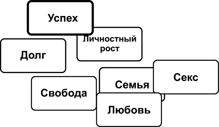 Если же приоритет одной из ценностей не столь явно выражен то с одной - фото 20