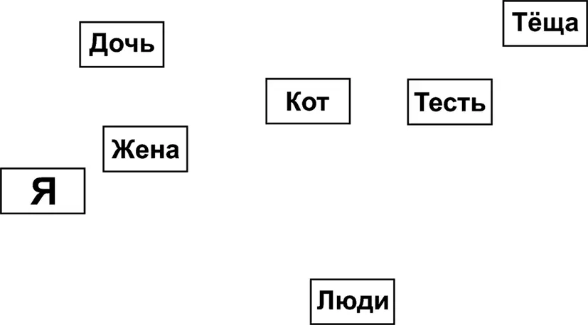 Т Сейчас расклад болееменее полный К Вроде бы да По крайней мере - фото 24