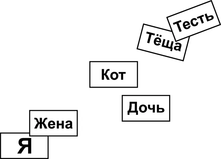 Т Замечательно Возвращаем всё в исходное состояние Теперь задание выложи - фото 27