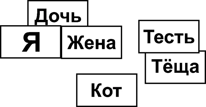 Т Опиши что это значит К Ну убрались люди меньшая ориентация на - фото 28