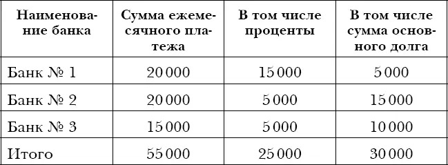 Допустим ваш ежемесячный доход составляет 80 000 рублей Соответственно доля - фото 4