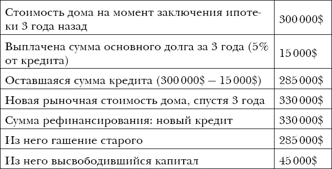 Вы спросите почему банкам интересно рефинансировать кредит а не дожимать его - фото 15