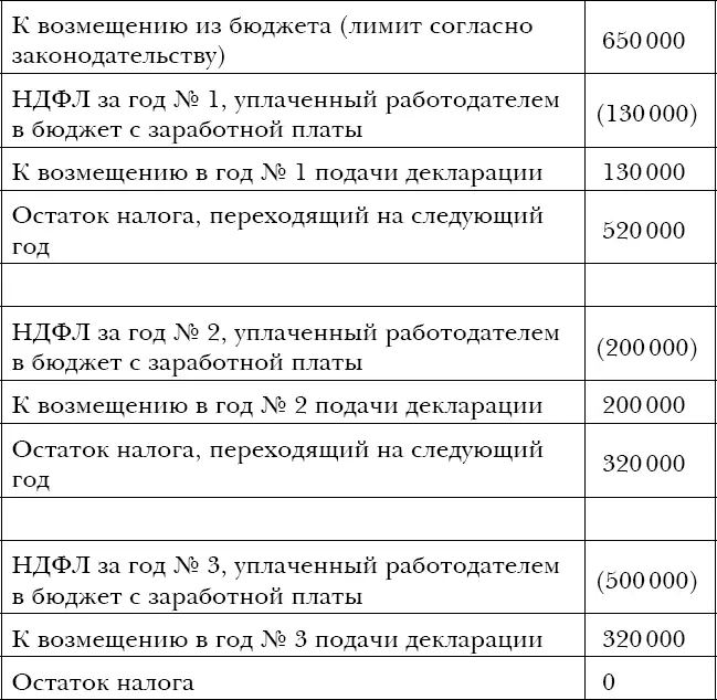 Итак из таблицы просматривается закономерность которую можно уложить в - фото 17