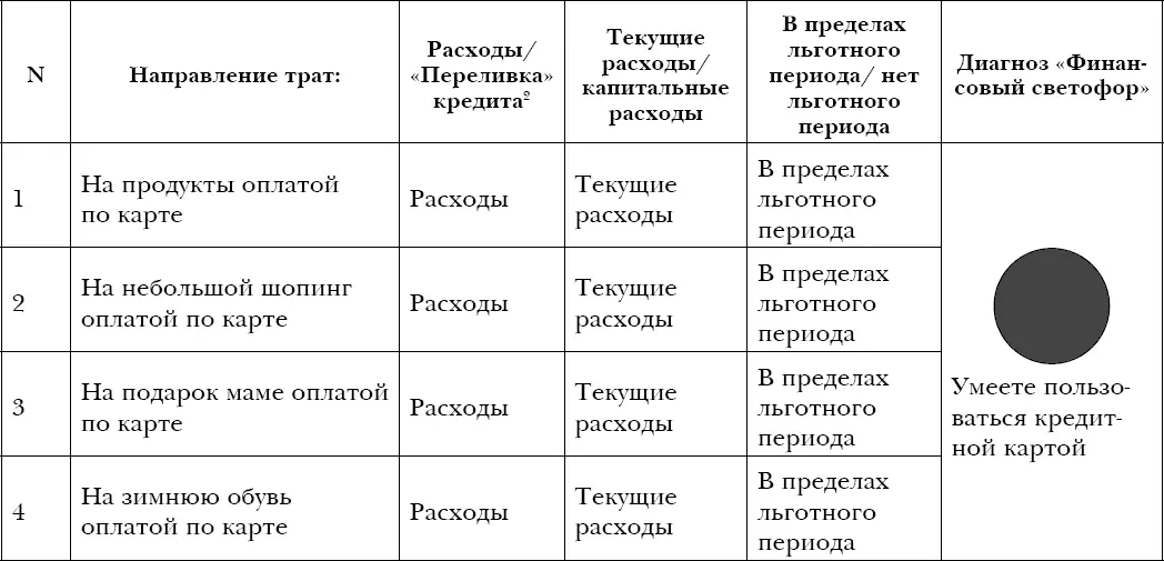 Надеюсь таблица лишенная легковесной утонченности и без моих комментариев - фото 19
