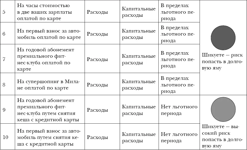Надеюсь таблица лишенная легковесной утонченности и без моих комментариев - фото 20