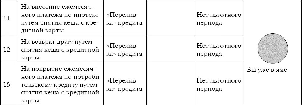 Надеюсь таблица лишенная легковесной утонченности и без моих комментариев - фото 21