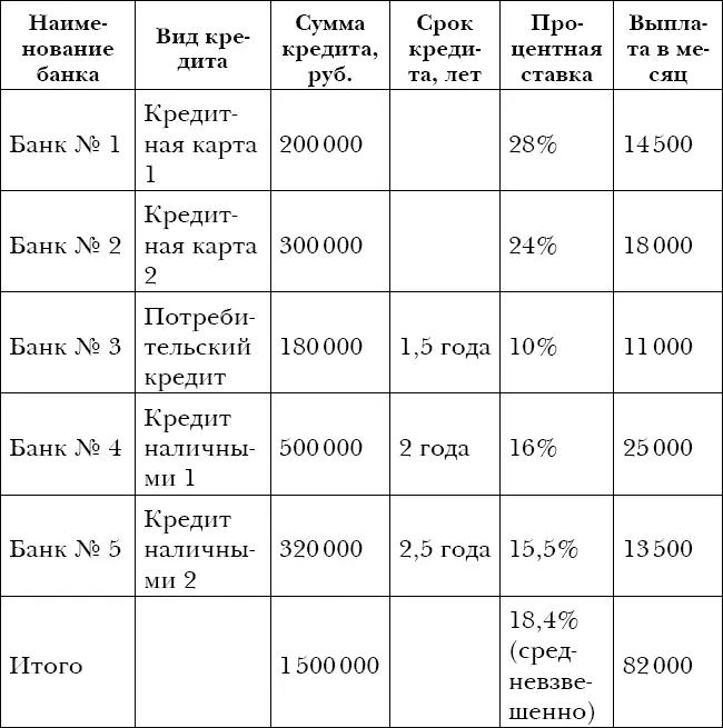 Предположим остаток ссудной задолженности на дату принятия решения составляет - фото 22