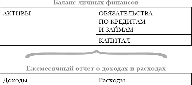 Схема 3 Следует иметь в виду что отчет о доходах и расходах это отчет за - фото 23