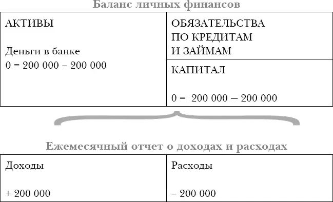 Схема 4 Ответ такой подход к своим деньгам никак не приумножит ваш - фото 24