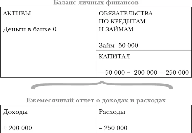 Схема 6 Что произошло в данном случае с вашим благосостоянием Оно ухудшилось - фото 26