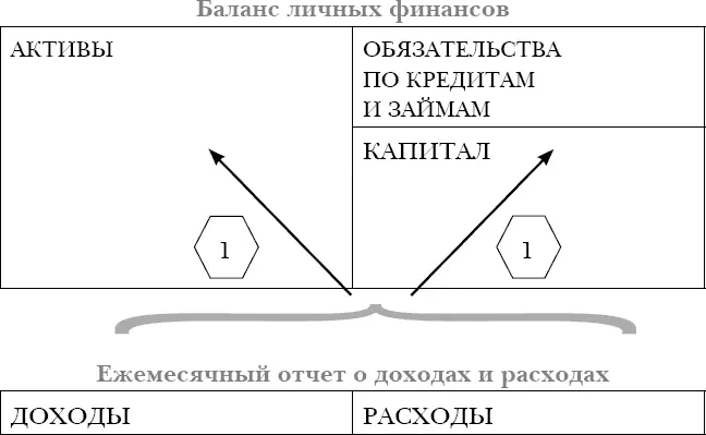 Схема 7 А теперь изменим направление потоков и представим что генерация дохода - фото 30