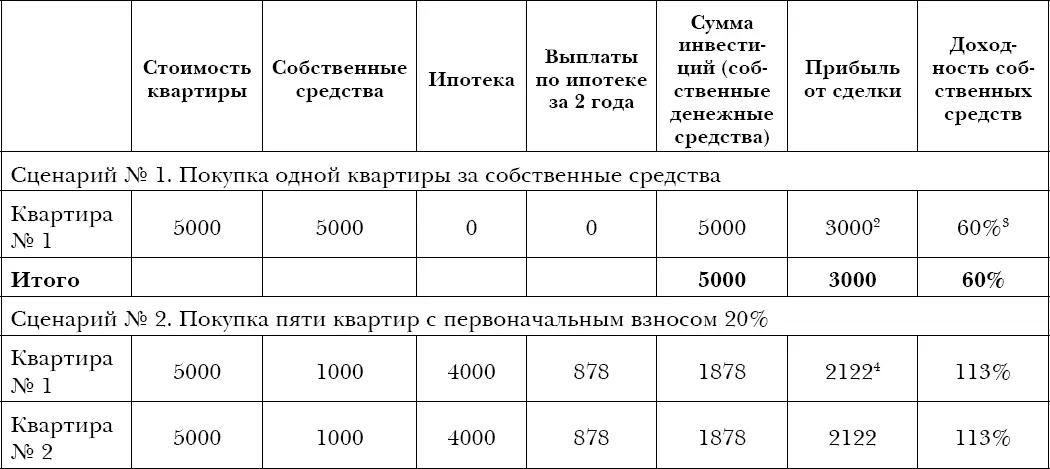 Почему я назвала данную зарисовку математической моделью Потому что она далека - фото 34