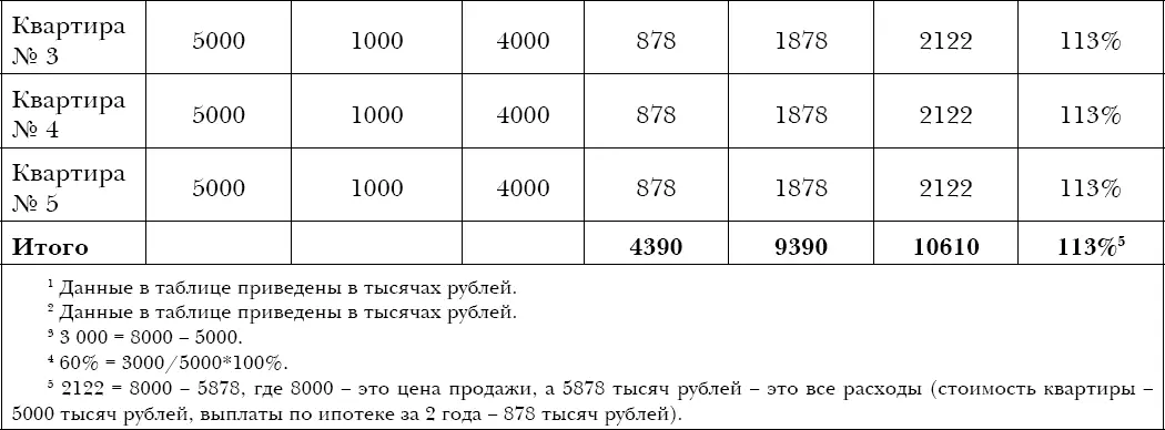 Почему я назвала данную зарисовку математической моделью Потому что она далека - фото 35