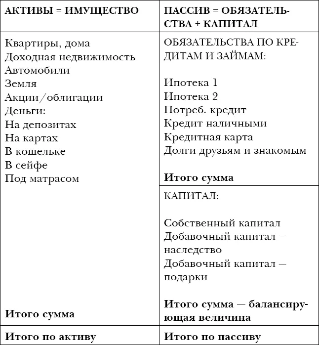 Схема 10 ОТРИЦАТЕЛЬНЫЙ КАПИТАЛ ГОВОРИТ О ТОМ ЧТО ЧЕЛОВЕК ПРИВЫК ТРАТИТЬ - фото 39