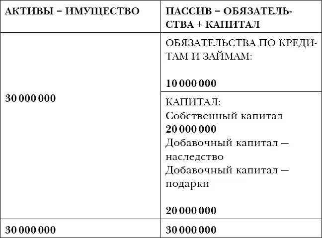 Схема 11 Сумма вашего капитала составила 20 000 000 рублей Эта цифра - фото 40