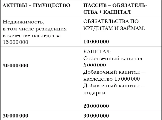 Схема 12 Ситуация с составом обязательств такая же что и в предыдущем - фото 41