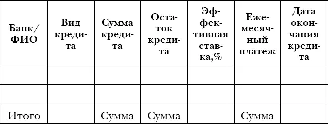 Затем необходимо выбрать кредит для погашения Можно руководствоваться разными - фото 43