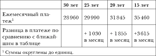 Цифры никогда не врут При их сопоставлении выбор становится очевидным Цена - фото 44