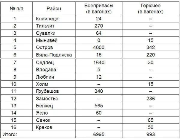 В этих же районах отмечается усиленное строительство складов С 12 апреля - фото 1