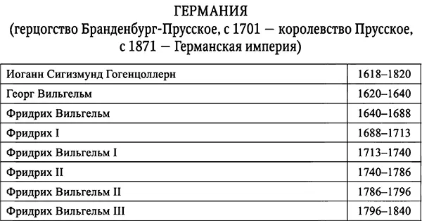 Занимательные истории об истории - фото 7