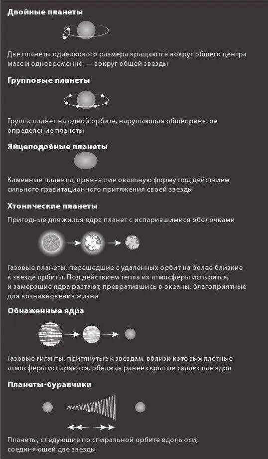 Рис 71 Еще не обнаруженные экзопланеты могут иметь формы и орбиты непохожие - фото 8
