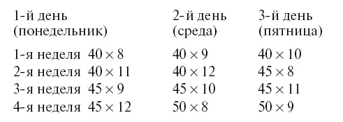 Когда требуется выполнить более чем один подход к упражнению а это обычная - фото 23
