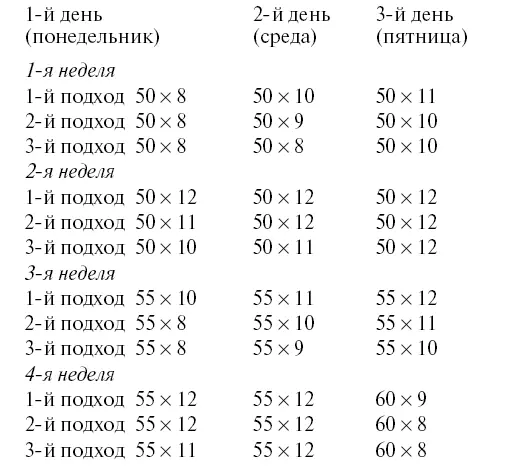 За счет умышленного наращивания нагрузки в тренировках с отягощениями вы будете - фото 24