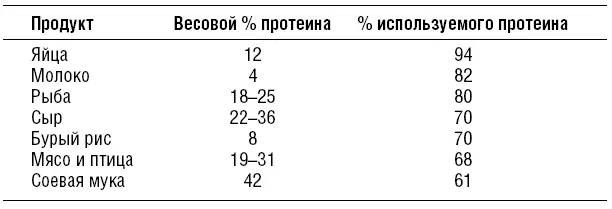 В молочной сыворотке которая является рафинированным продуктом содержится еще - фото 76