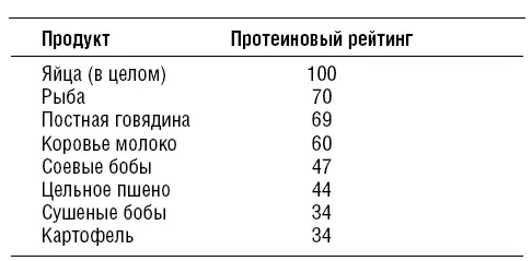 Кстати заметьте что речь идет о яйцах в целом В наши дни модно есть только - фото 78