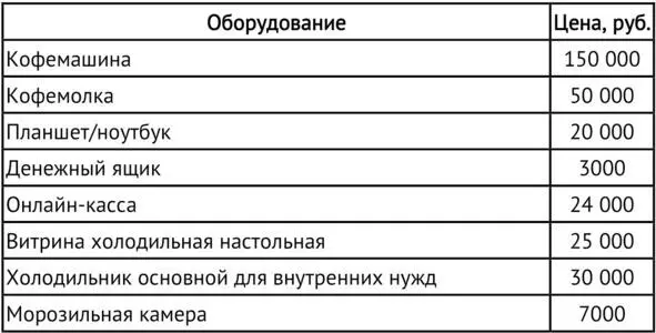 Кофейня без франшиз Руководство по открытию уникальной кофейни - фото 20