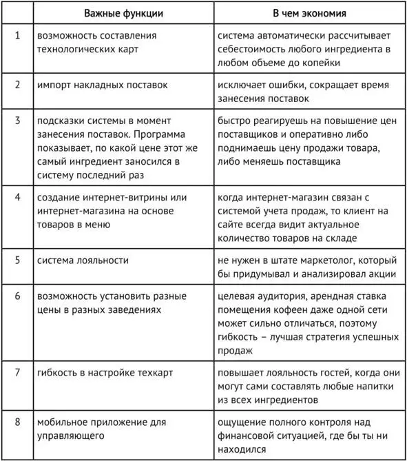 Ты хочешь чтобы в кофейне росли продажи и прибыль из месяца в месяц А что - фото 23